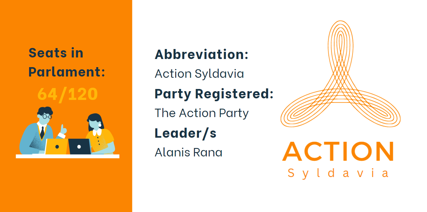 Action-Party